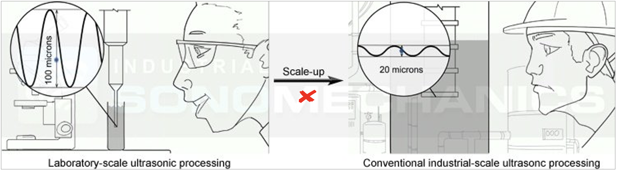 conventional ultrasound problems