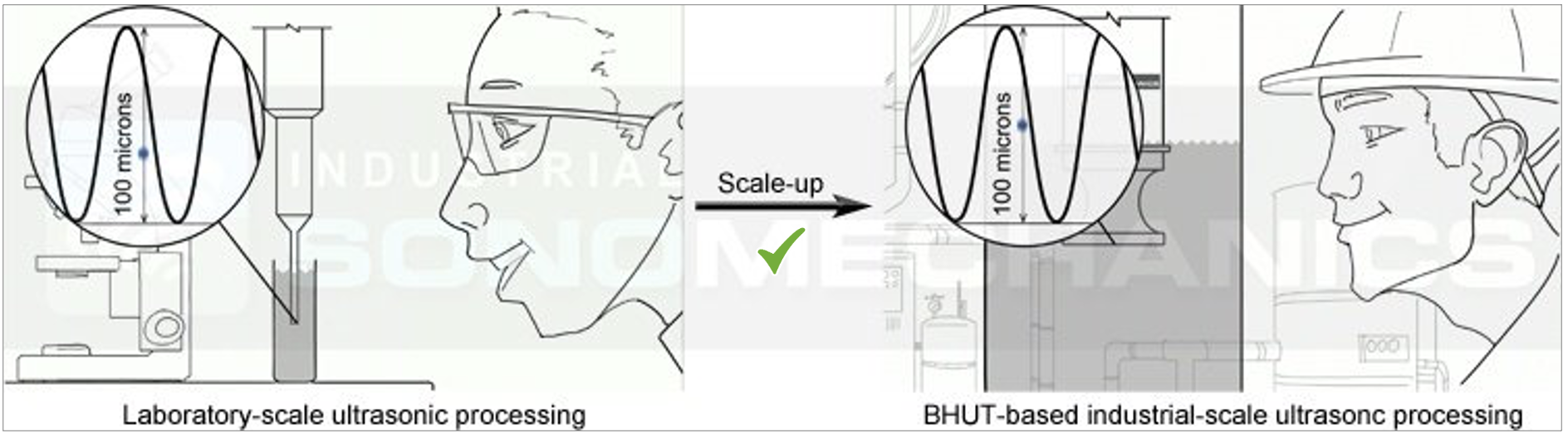 scale up ultrasound