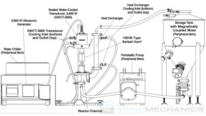 ISP-3600-ultrasonic-processor-flow-through-mode-schematic faqs